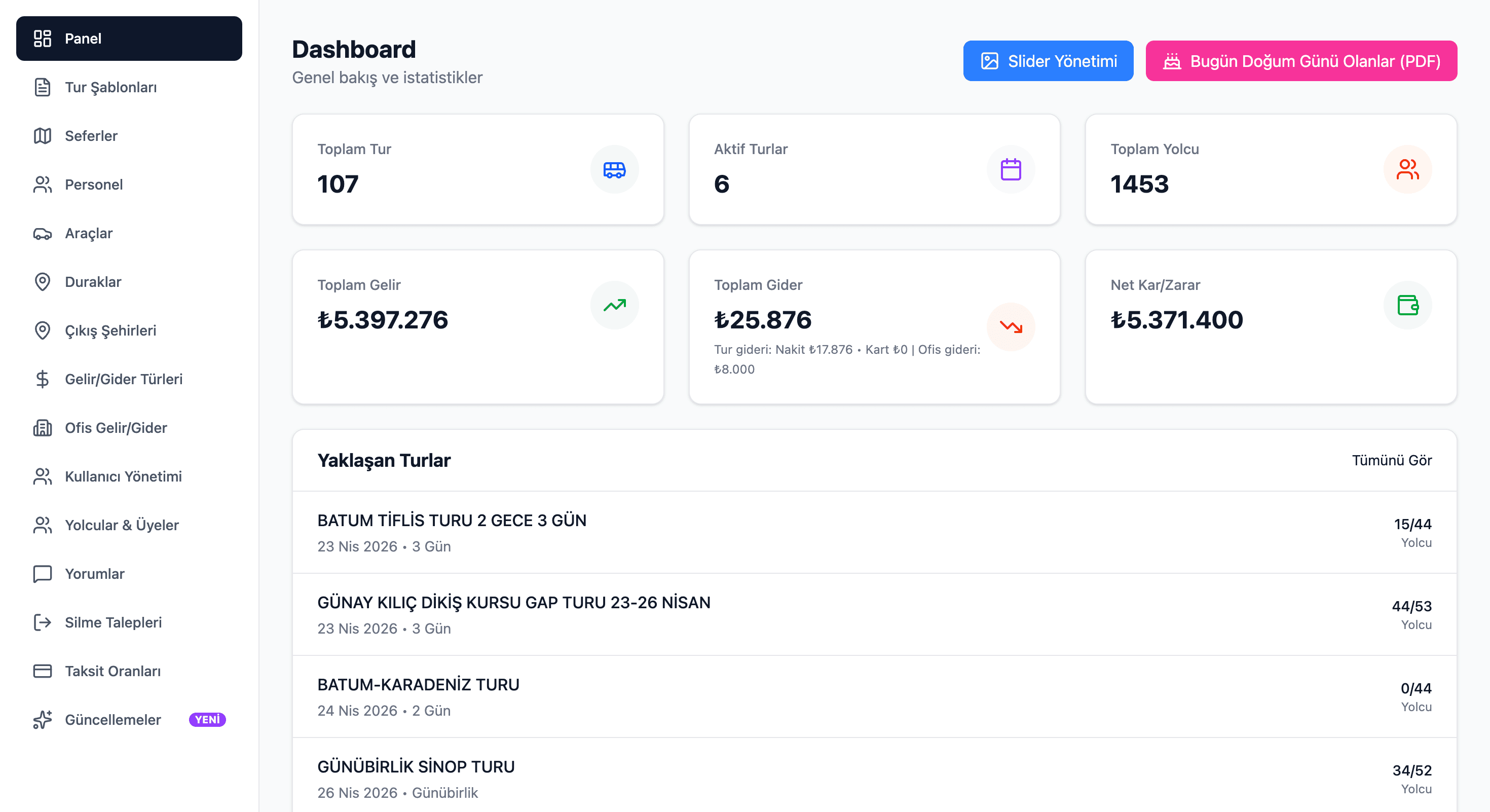 TurPilot dashboard görünümü